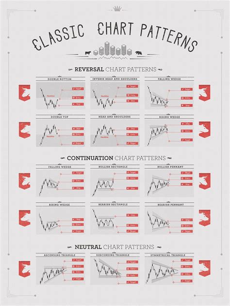Image result for Trading Classic Chart Patterns