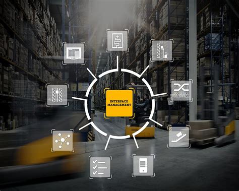 Image result for Interface Management Solution