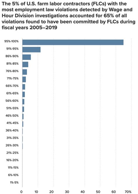 Image result for H2A Form
