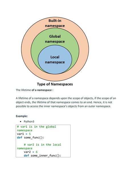 Image result for Name Spaces and Scope