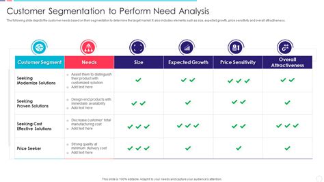 Toradh íomhá ar Customer Segmentation Analysis Picture