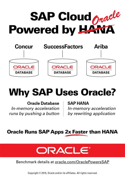 Image result for SAP Oracle Database