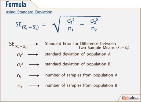 Image result for The Standard Error of the Sampling Distribution Formula