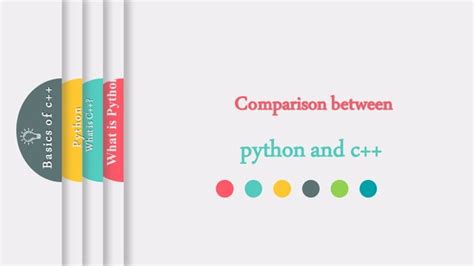 Image result for Comparison Between Python C++ and Java