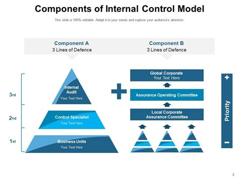 Image result for Internal Control Framework Implementation