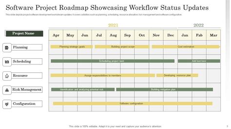 Toradh íomhá ar WorkFlow Status