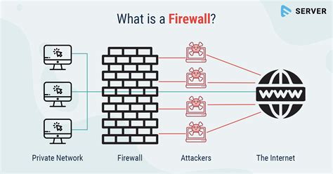 Afbeeldingsresultaten voor How Do Firewalls Work