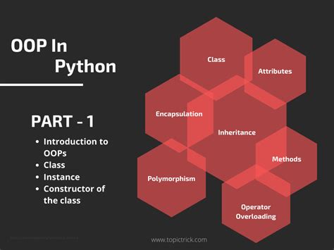 Benefits of OOP Python に対する画像結果