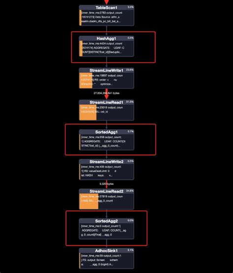 Image result for How to Write in SQL