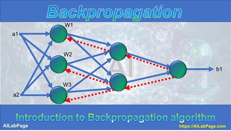 Image result for Backpropagation Algorithm Computation Graph Example