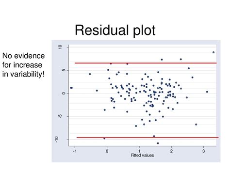 Image result for Histogram Plot On Side of Residual Plot Python