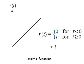 Image result for Graphing Ramp Function