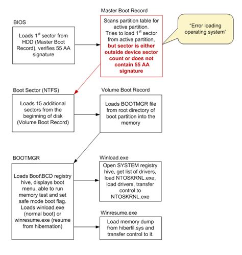 Image result for Loading System Error