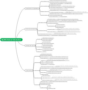 Afbeeldingsresultaten voor Data Structure and Algorithm Full Concept Mind Map