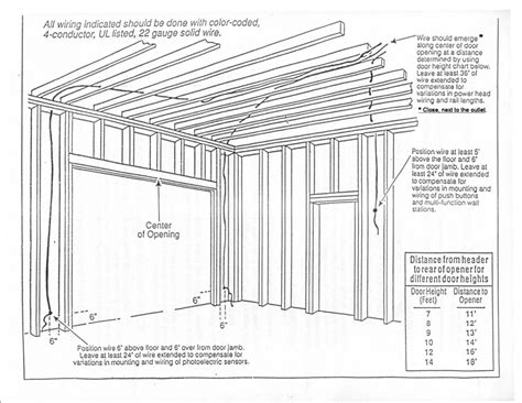 Afbeeldingsresultaten voor Door Header Sizing Guide
