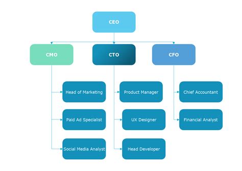 Image result for COO Work Chart