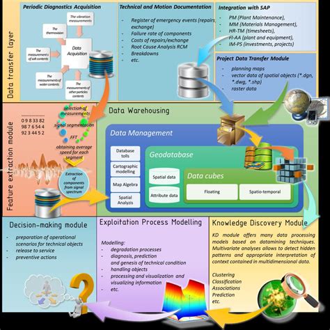 Image result for Management Support System Process