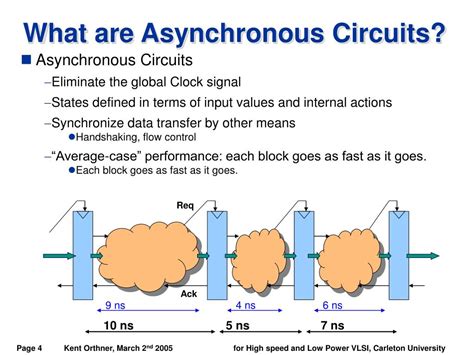 Image result for Example of Asynchronous Signal