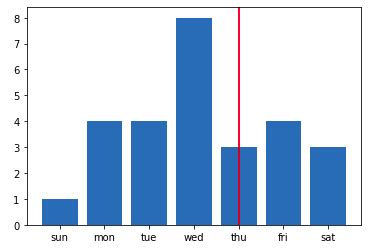 Image result for Matplotlib Line across Plot