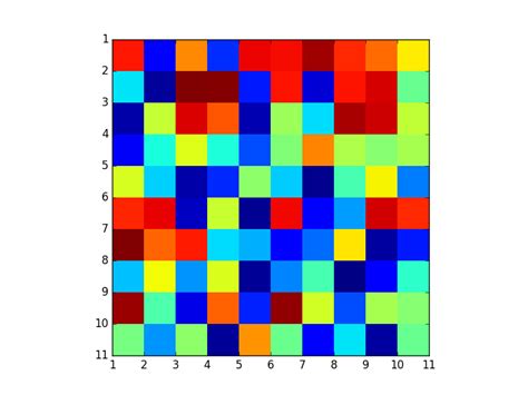 Image result for Python Imshow Grid