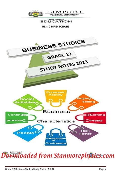 Toradh íomhá ar Business Studies Grade 12 Tutorials