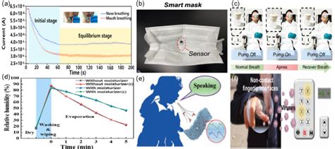 Image result for Skin Humidity Sensor