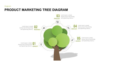 Image result for Cameo Product Tree Example