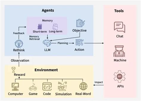 Code Generation LLM Agent に対する画像結果