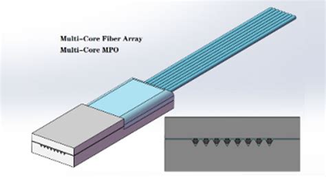 Afbeeldingsresultaten voor Fiver Array Unit