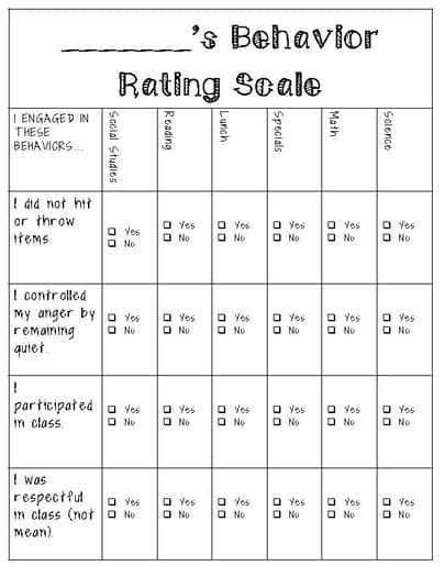 Image result for Behavior Rating Scale Using Brain Breaks