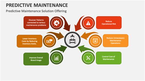 Predictive Maintenance Flowchart に対する画像結果