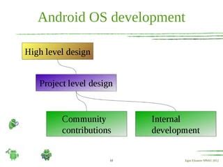 Image result for Android OS Internals Architecture