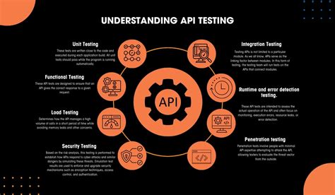 Image result for What Is API Testing for Android I-VI