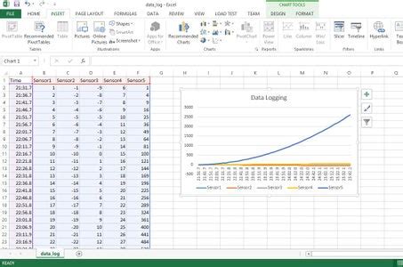 Toradh íomhá ar Raspberry Pi Data Logger Plot