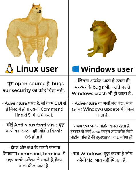 Image result for Linux Users vs Windows Users
