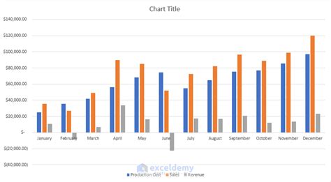 Toradh íomhá ar Excel Bar Graph Comparison Chart