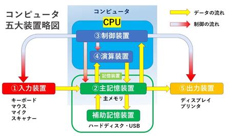 Computer System H に対する画像結果