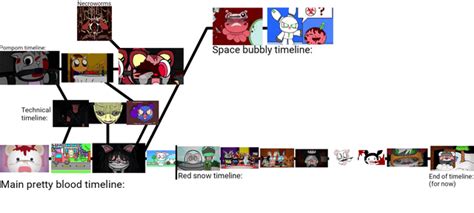 Image result for Pretty Timeline