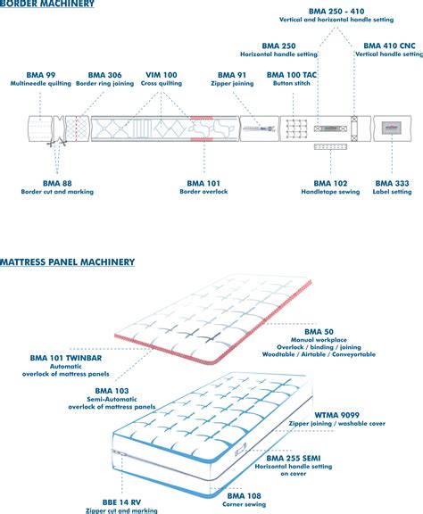 Image result for Beckmann Sewing Machine