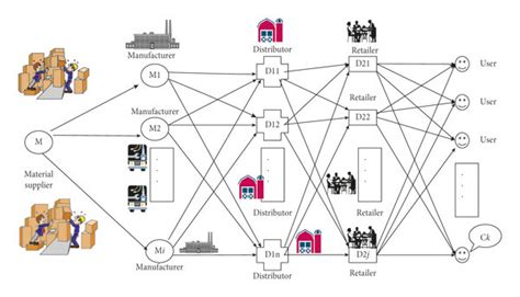 Image result for Chain Store Optimization Model