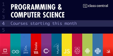 Image result for Computer Science Online Courses