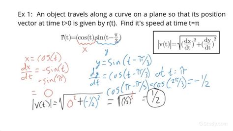 Toradh íomhá ar Path of the Particle of a Function Vector