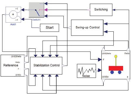 Image result for Deflection Modelica