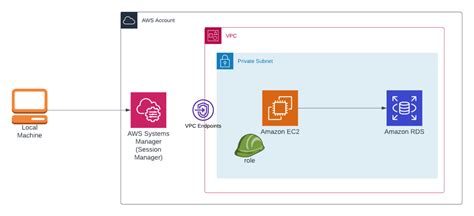 Image result for AWS SQL Database Pattern
