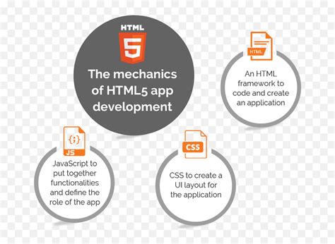 Image result for HTML Web Development Software Having 5 in It Logo