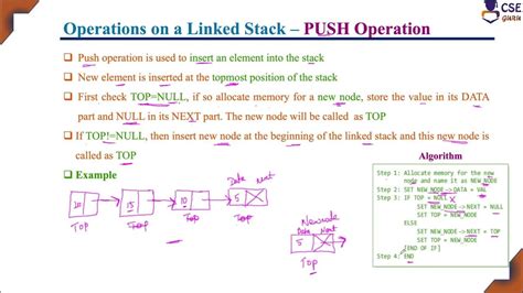 Image result for Stack Operations Using Linked List