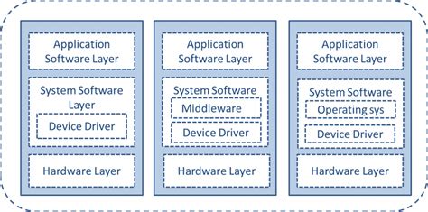 Device Drivers Sample に対する画像結果