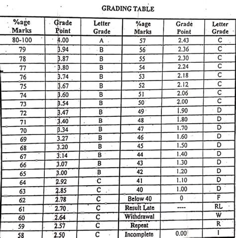 Toradh íomhá ar Microsoft Excel Spreadsheet Formulas