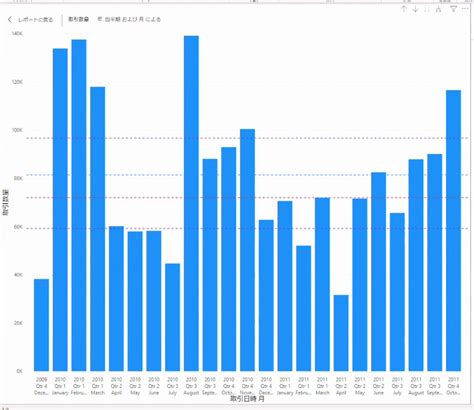 Hands-On Power Bi Tutorial Beginner to Pro に対する画像結果