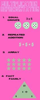 Image result for Multiplication Algorithm Poster